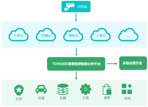 EasyGBS 基于ARM64架構(gòu)的嵌入式實(shí)時(shí)流媒體服務(wù)開(kāi)發(fā)與部署