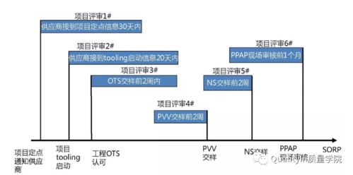 質(zhì)量閥 產(chǎn)品開(kāi)發(fā)項(xiàng)目中不可或缺的質(zhì)量管控利器