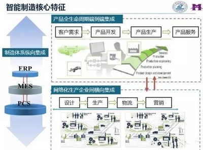 智能化工廠與數字化工廠 軟件開發與技術服務的核心驅動力